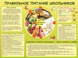 Правильное, сбалансированное питание школьников